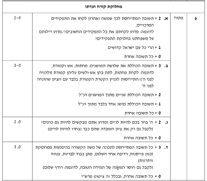 מחוון [ראמ"ה 2010] · שאלה 6