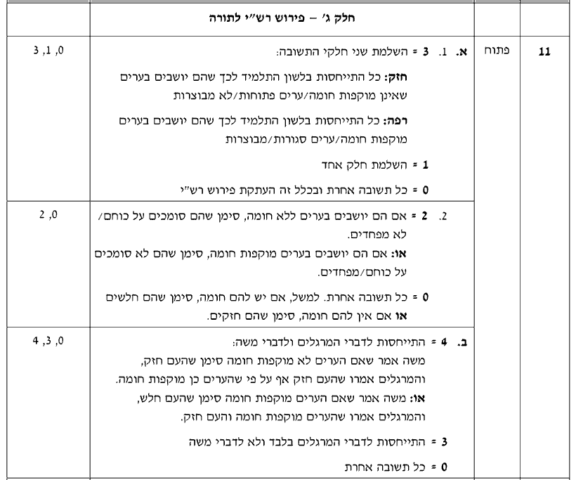 מחוון [ראמ"ה 2011] · שאלה 11