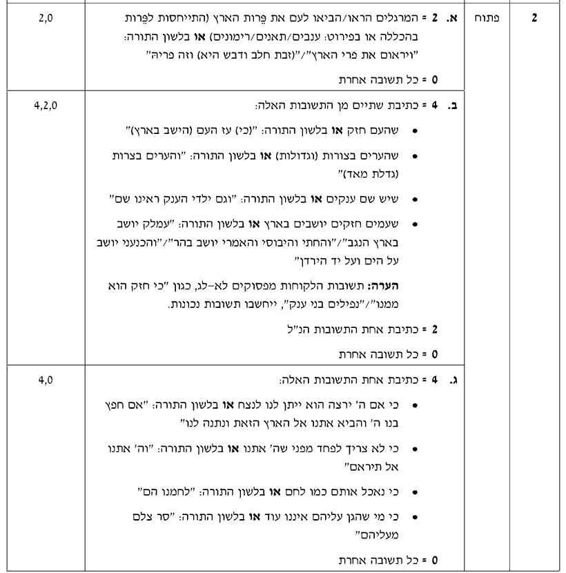 מחוון [ראמ"ה 2012] · שאלה 2