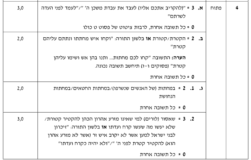 מחוון [ראמ"ה 2012] · שאלה 4