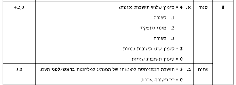 מחוון [ראמ"ה 2012] · שאלה 8