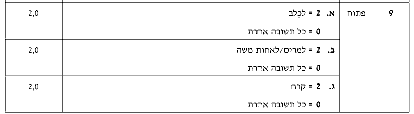 מחוון [ראמ"ה 2012] · שאלה 9