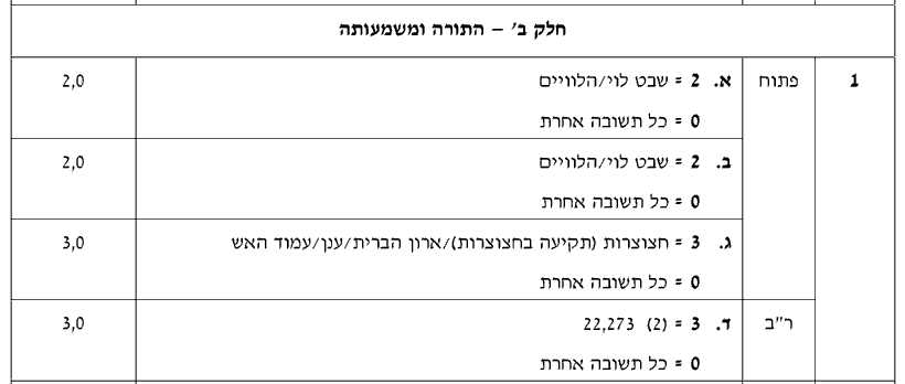 מחוון [ראמ"ה 2013] · שאלה 1