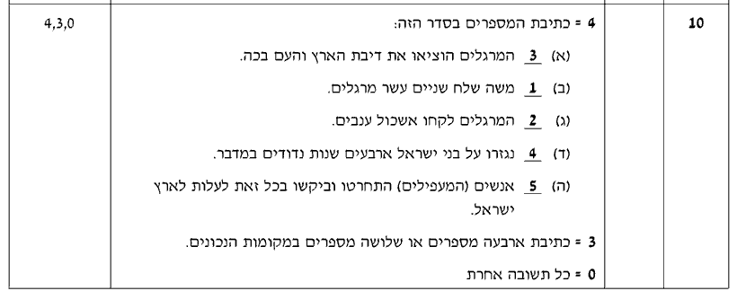 מחוון [ראמ"ה 2013] · שאלה 10