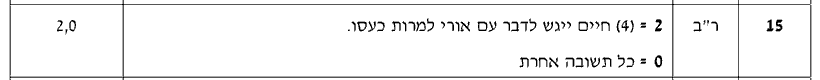 מחוון [ראמ"ה 2013] · שאלה 15