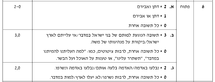 מחוון [ראמ"ה 2013] · שאלה 6