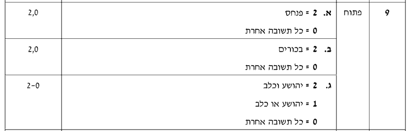מחוון [ראמ"ה 2013] · שאלה 9