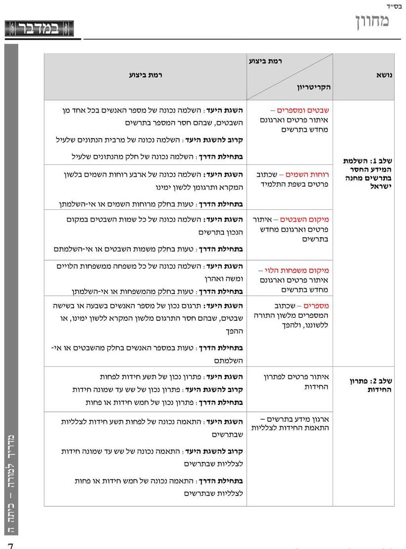 מדריך למורה עמ' 7