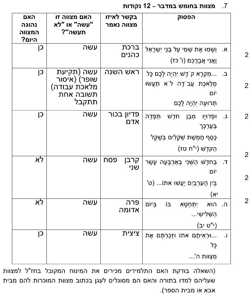 מחוון [ראמ"ה 2003] · שאלה 7