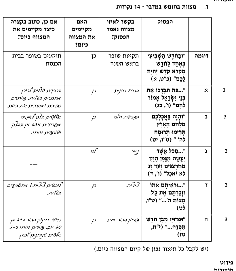 מחוון [ראמ"ה 2005] · שאלה 1