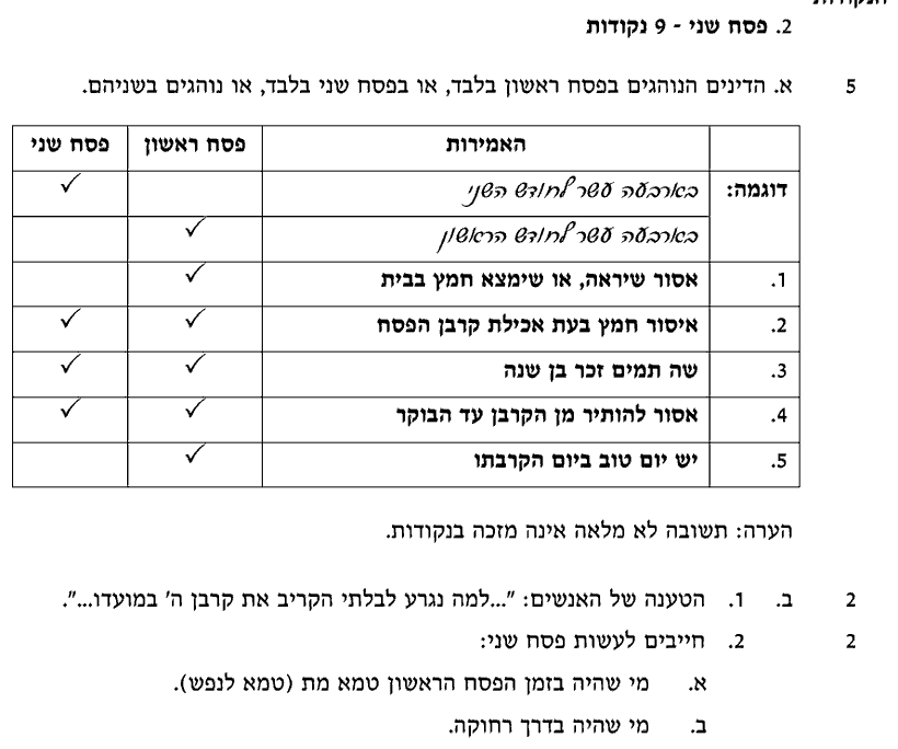 מחוון [ראמ"ה 2005] · שאלה 2