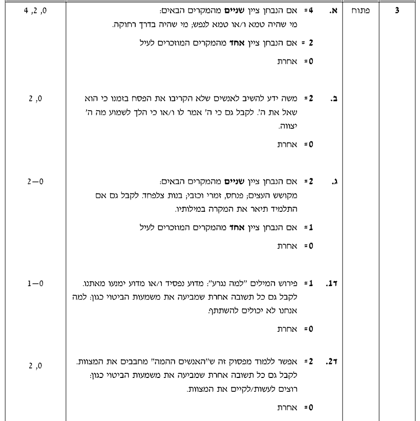 מחוון [ראמ"ה 2008] · שאלה 3