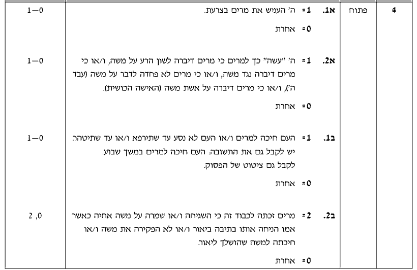 מחוון [ראמ"ה 2008] · שאלה 4