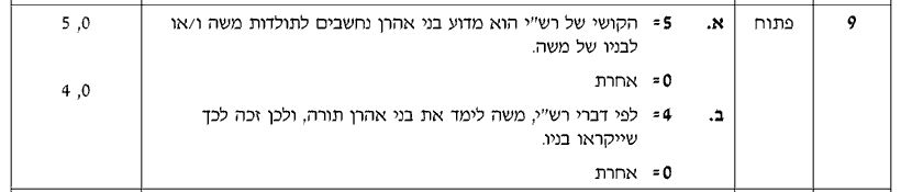 מחוון [ראמ"ה 2008] · שאלה 9