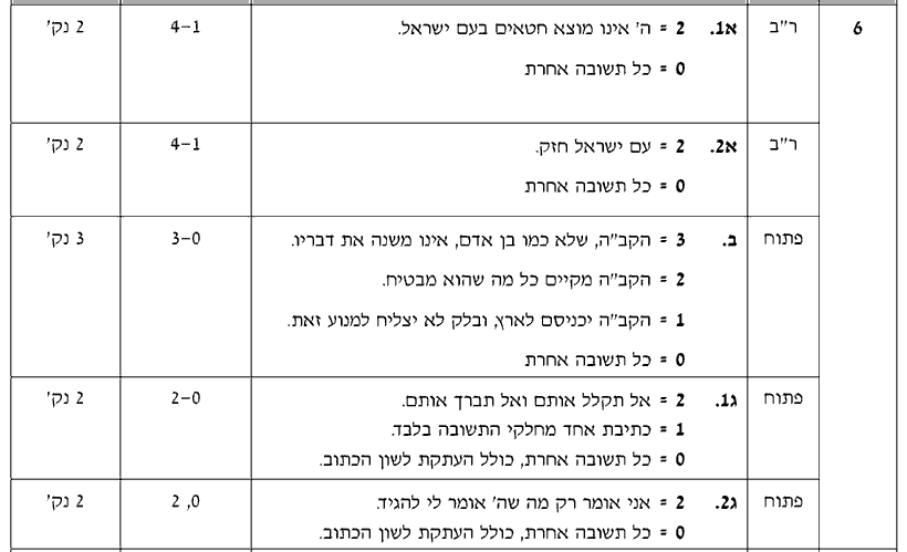 מחוון [ראמ"ה 2009] · שאלה 6
