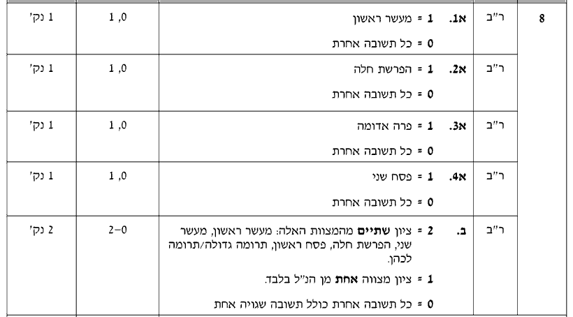מחוון [ראמ"ה 2009] · שאלה 8