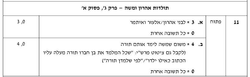 מחוון [ראמ"ה 2010] · שאלה 11