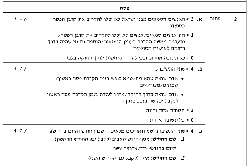 מחוון [ראמ"ה 2010] · שאלה 2