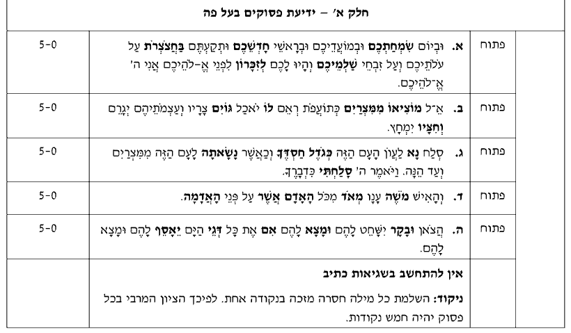 מחוון [ראמ"ה 2010] · חלק א' – פסוקים בעל פה