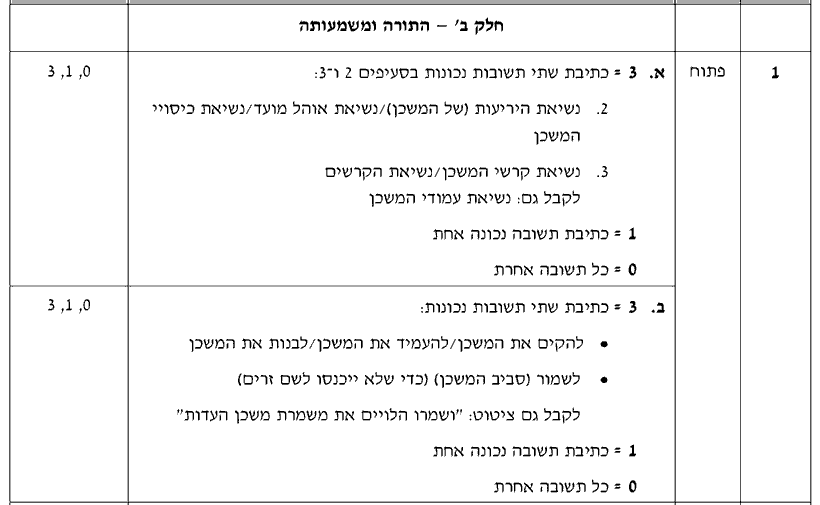 מחוון [ראמ"ה 2011] · שאלה 1