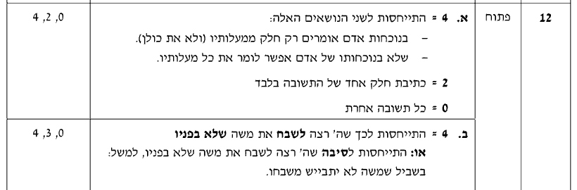 מחוון [ראמ"ה 2011] · שאלה 12