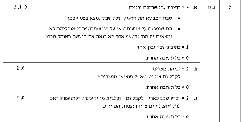 מחוון [ראמ"ה 2011] · שאלה 7