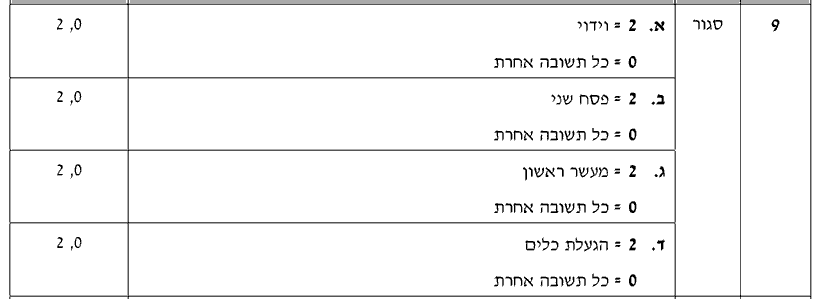 מחוון [ראמ"ה 2011] · שאלה 9