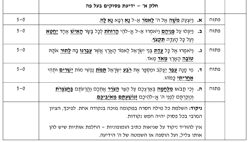 מחוון [ראמ"ה 2011] · חלק א' – פסוקים בעל פה