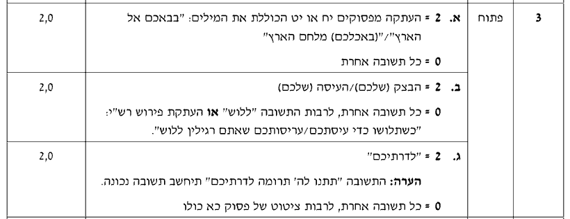 מחוון [ראמ"ה 2012] · שאלה 3