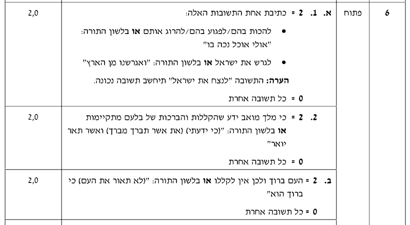 מחוון [ראמ"ה 2012] · שאלה 6