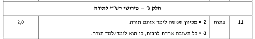 מחוון [ראמ"ה 2013] · שאלה 11