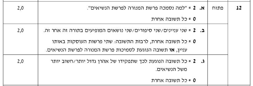 מחוון [ראמ"ה 2013] · שאלה 12