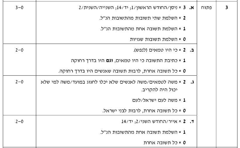 מחוון [ראמ"ה 2013] · שאלה 3
