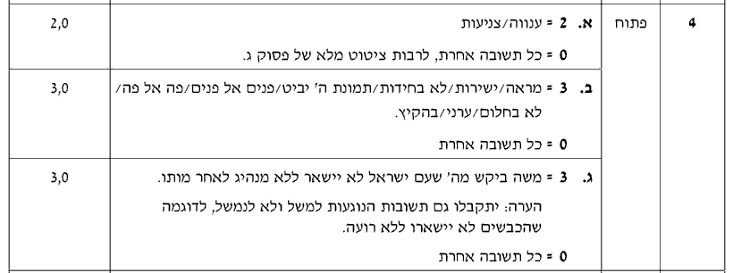 מחוון [ראמ"ה 2013] · שאלה 4