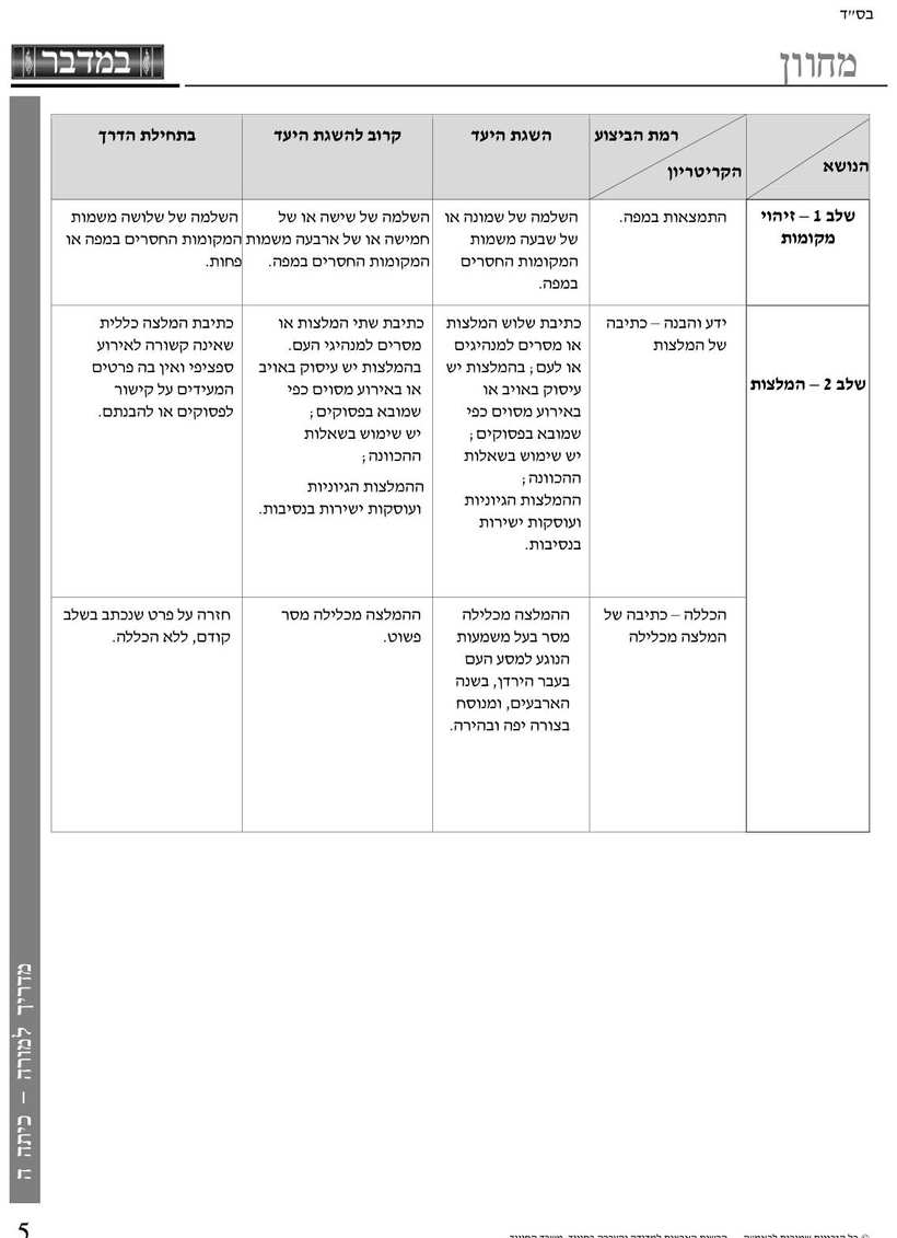 מדריך למורה עמ' 5
