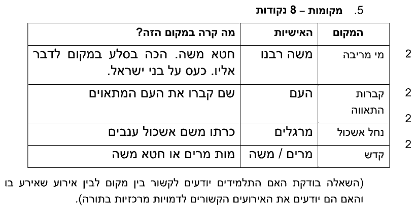 מחוון [ראמ"ה 2003] · שאלה 5