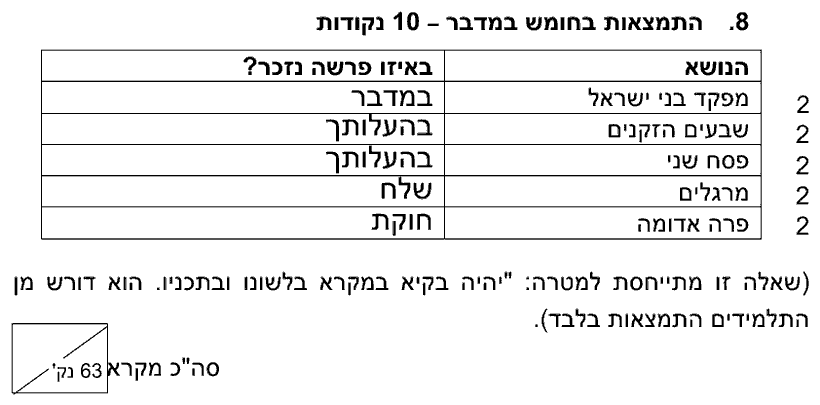 מחוון [ראמ"ה 2003] · שאלה 8