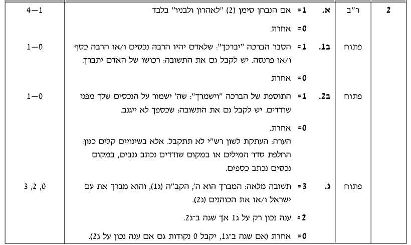 מחוון [ראמ"ה 2008] · שאלה 2