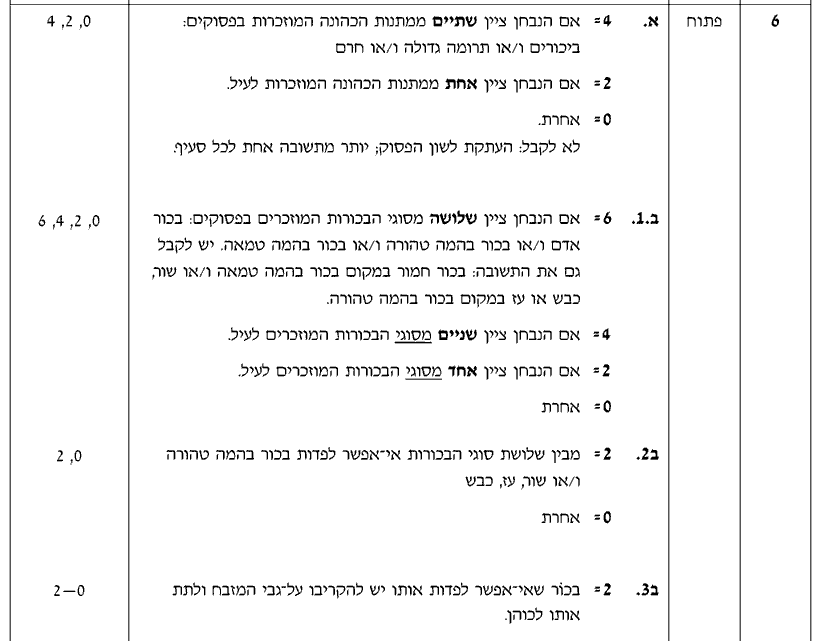 מחוון [ראמ"ה 2008] · שאלה 6