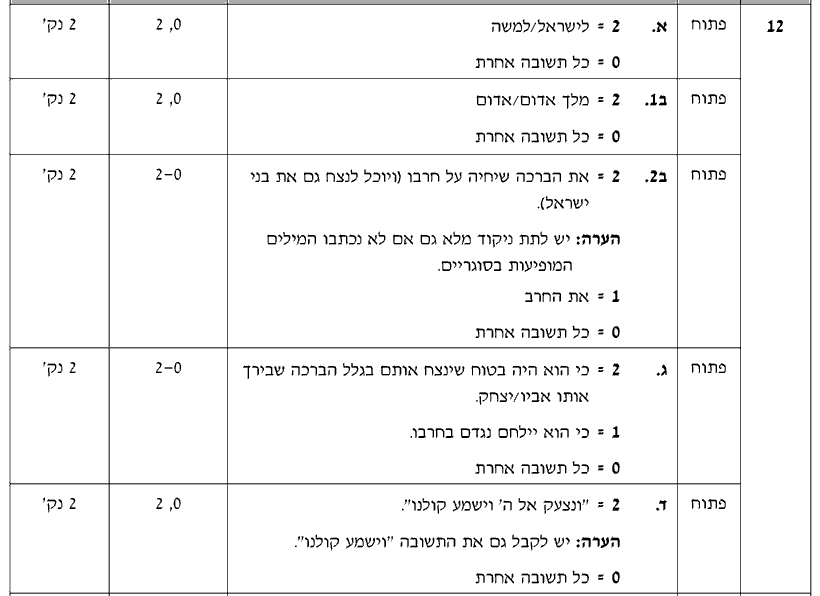 מחוון [ראמ"ה 2009] · שאלה 12