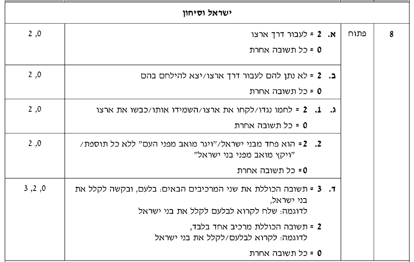 מחוון [ראמ"ה 2010] · שאלה 8