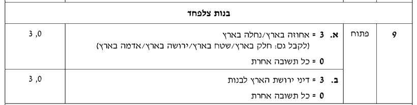 מחוון [ראמ"ה 2010] · שאלה 9