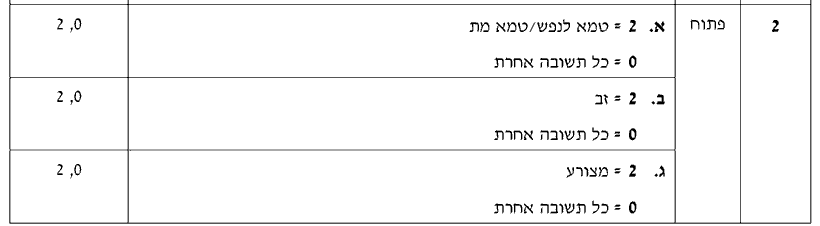 מחוון [ראמ"ה 2011] · שאלה 2