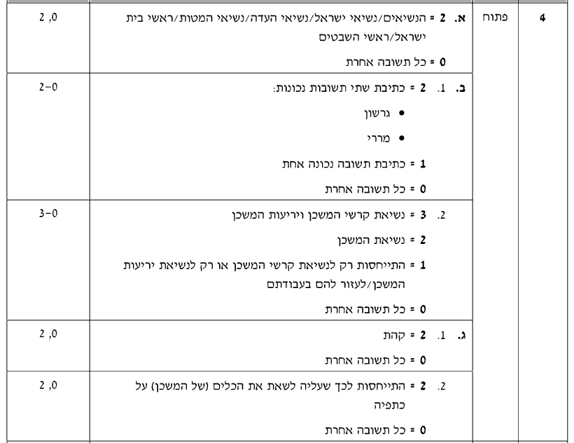 מחוון [ראמ"ה 2011] · שאלה 4