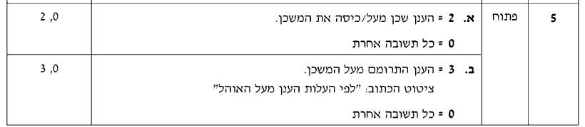 מחוון [ראמ"ה 2011] · שאלה 5