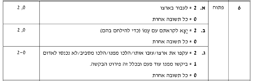 מחוון [ראמ"ה 2011] · שאלה 6