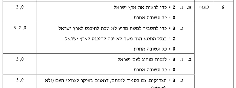 מחוון [ראמ"ה 2011] · שאלה 8