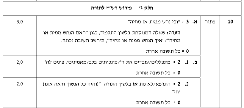 מחוון [ראמ"ה 2012] · שאלה 10