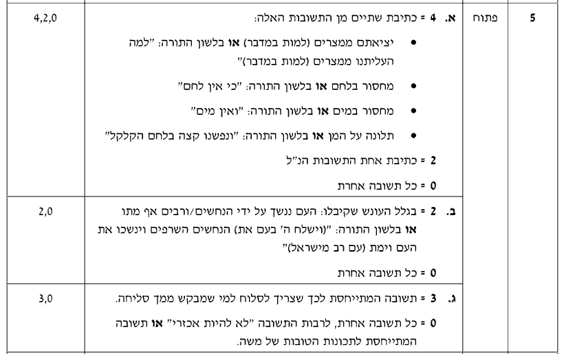 מחוון [ראמ"ה 2012] · שאלה 5