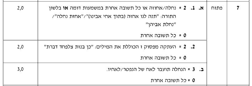 מחוון [ראמ"ה 2012] · שאלה 7